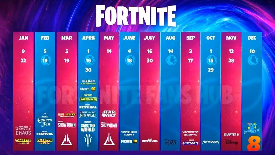 Fortnite Next Season Start Date and Chapter 7 Season 3 Details